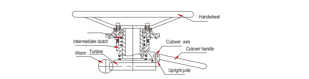 Electric Multi-turn Actuator