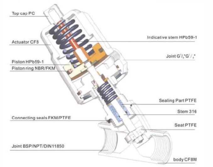 Thread Control Angle Seat Valves